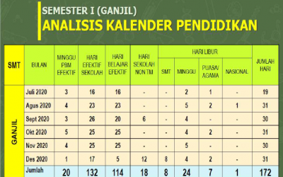 Rincian Pekan Efektif SMP Untuk Tahun Pelajaran 2020/2021